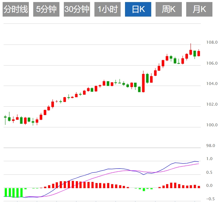 Informazioni sul trading Forex XM: l'indice del dollaro statunitense sta affront