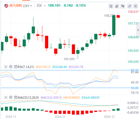 Trendanalyse des XM-Forex-Marktes am 19. Dezember: Die Fed unternahm spät in der
