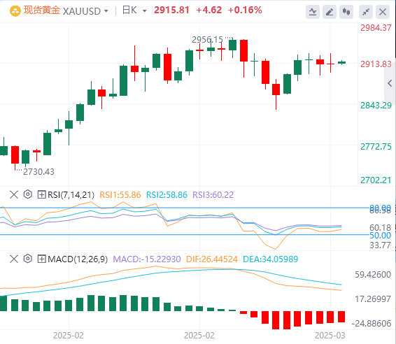 XM Forex-Analyse: Nichtlandwirtschaftliche Daten sind leicht schlechter, der US-Dollar-Index fiel, aber Powells Geduld bleibt unverändert!(图4)